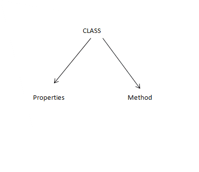 Oop In Php(part 1)